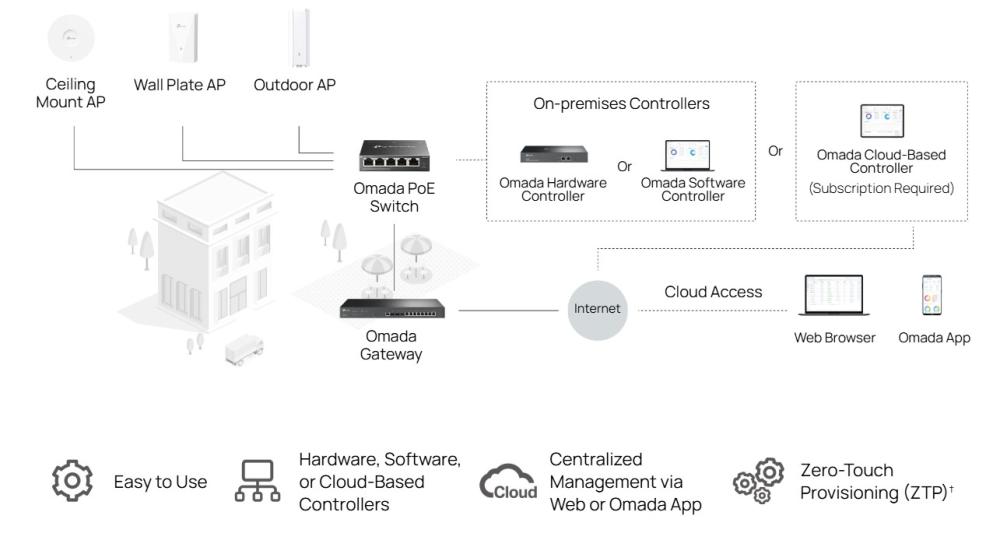 5-портов гигабитов управляем настолен комутатор TP-Link Omada ES205GP с 4-порта PoE+
