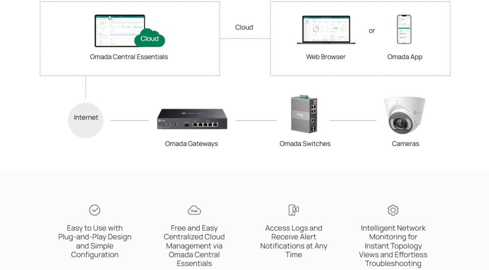 6-портов гигабитов индустриален лесно управляем комутатор TP-Link Omada IES206G