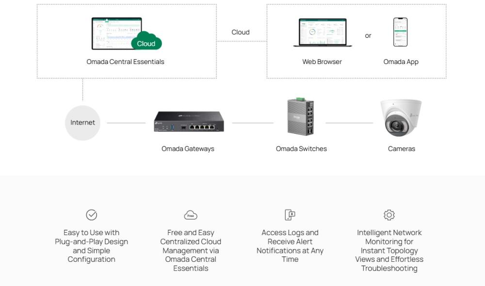 8-портов гигабитов индустриален лесно управляем комутатор TP-Link Omada IES208G