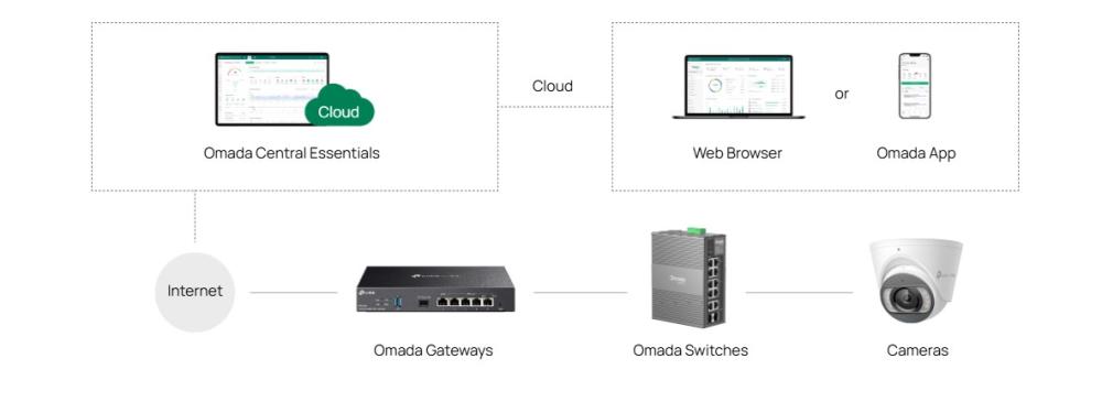 10-портов гигабитов индустриален лесно управляем комутатор TP-Link Omada IES210GPP с 6 PoE+ порта и 2 PoE++ порта