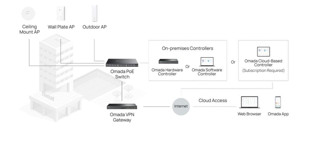 48-портов гигабитов и 4-портов 10GE SFP+ L2+ управляем комутатор с 40-портов PoE+ и 8-портов PoE++ TP-Link Omada SG3452XMPP