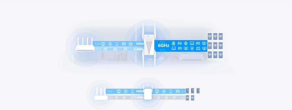 Удължител на обхват TP-Link RE815XE  AXE5400 Mesh Wi-Fi 6E 3-лентов