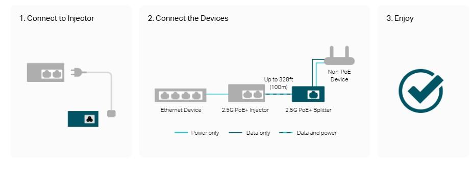2.5G PoE+ сплитер TP-Link TL-PD30G-M2