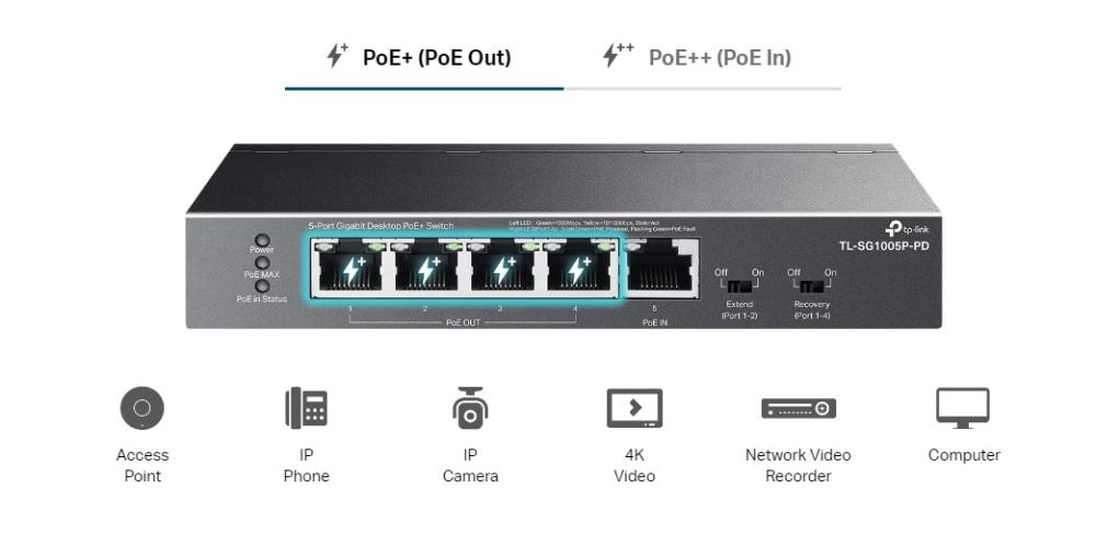 5-портов гигабитов настолен PoE+ комутатор с 1-портов PoE++ вход и 4-портов PoE+изход TP-Link TL-SG1005P-PD
