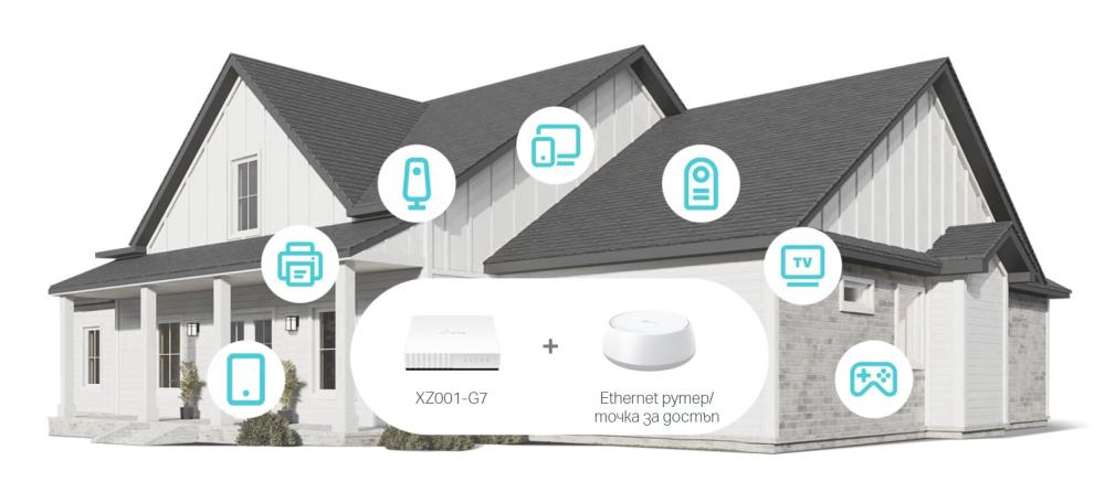 1-портов XPON мрежов комутатор TP-Link Aginet XZ001-G7 с CATV