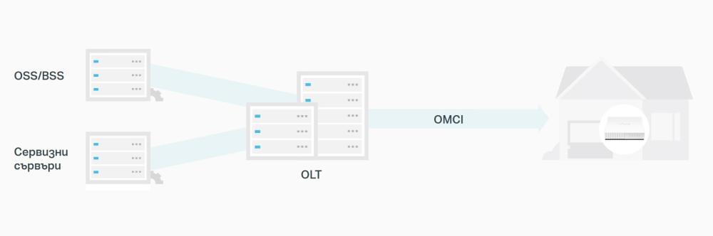 1-портов XPON мрежов комутатор TP-Link Aginet XZ001-G7 с CATV