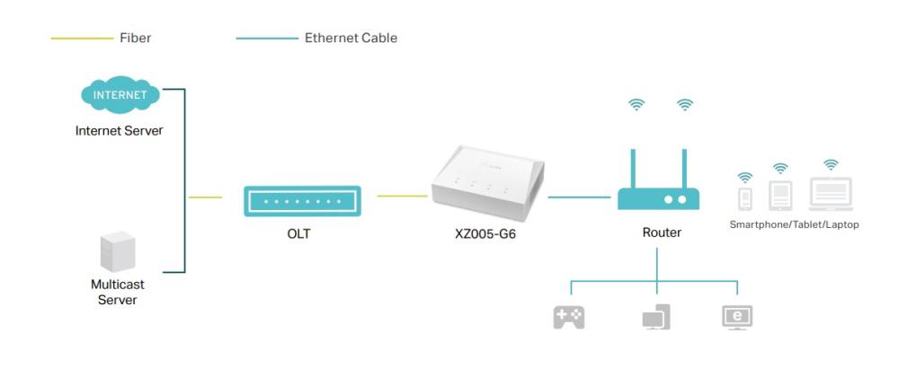 1-портов 2.5GE LAN XPON мрежов комутатор TP-Link XZ005-G6