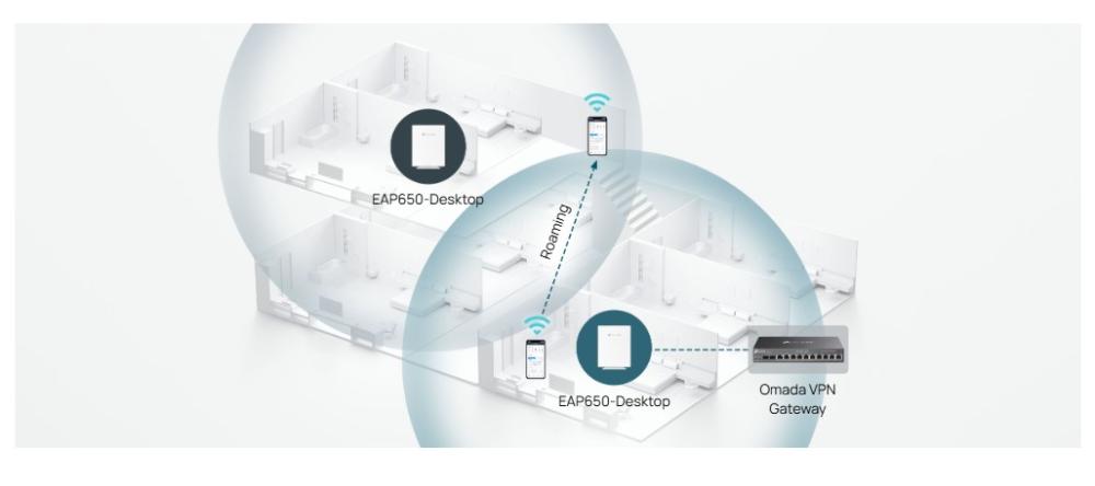 Точка за достъп TP-Link Omada EAP650-Desktop AX3000 Wi-fi 6