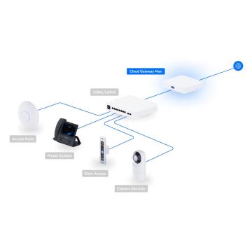 Рутер Ubiquiti UniFi Cloud Gateway Ultra UCG-Max