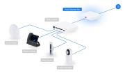 Рутер Ubiquiti UniFi Cloud Gateway Ultra UCG-Max