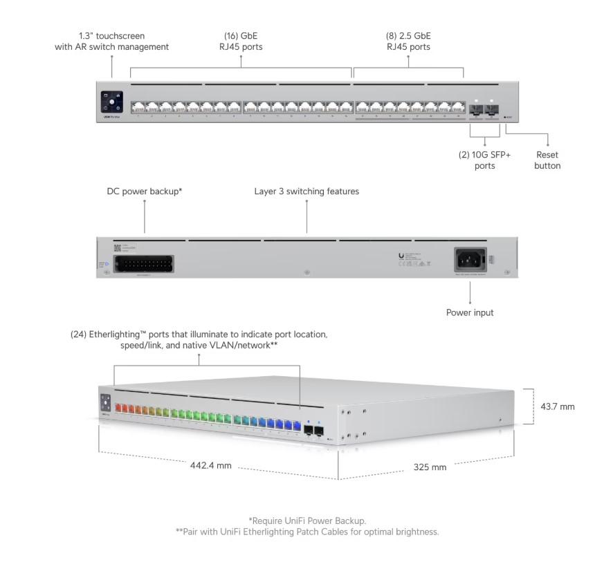24-портов гигабитов комутатор Ubiquiti UniFi Switch Pro Max 24