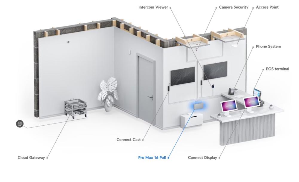 16-портов гигабитов комутатор Ubiquiti UniFi Switch Pro Max 16 PoE USW-Pro-Max-16-PoE