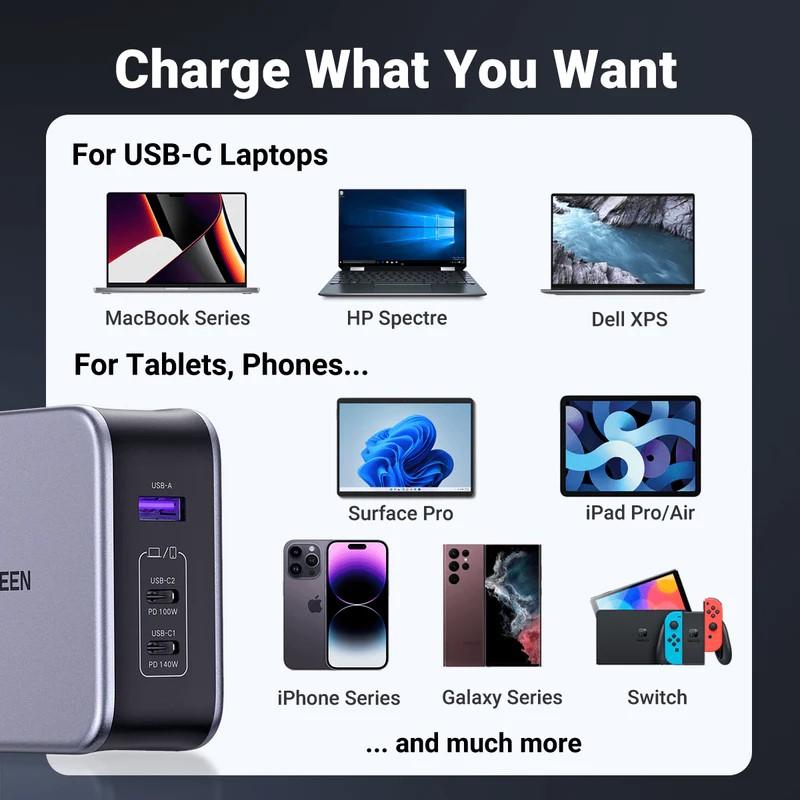 Зарядно устройство Ugreen NEXODE CD289 90549, 220V, 2xUSB-C, 1xUSB A, GaN, 140W