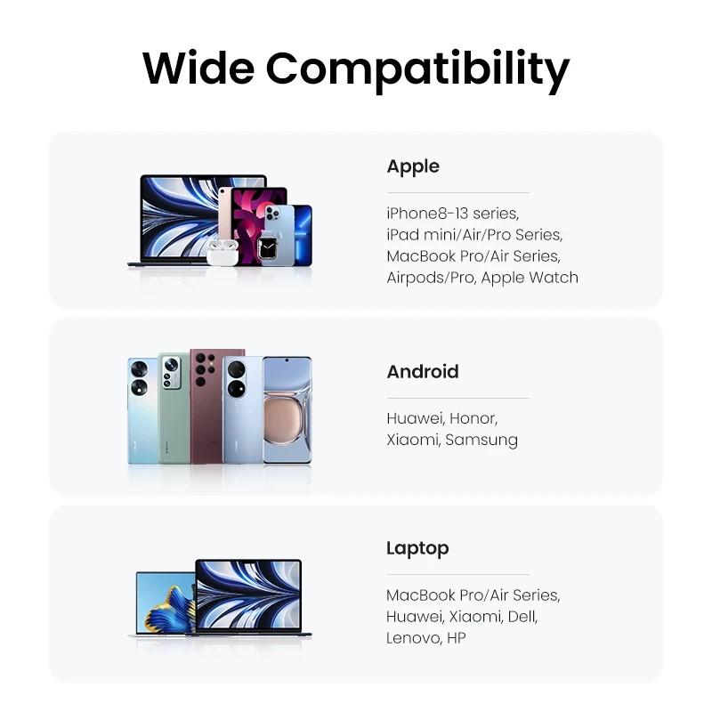 Зарядно устройство Ugreen Nexode CD294 90573 220V 2xUSB-C,GaN,45W,PD - сив