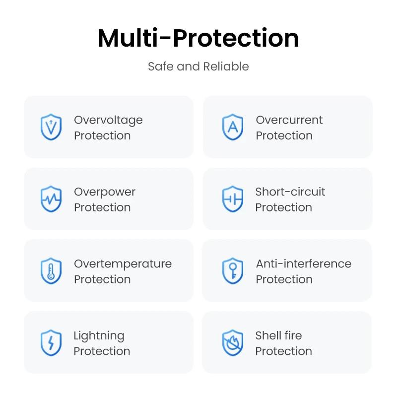 Зарядно устройство Ugreen Nexode CD294 90573 220V 2xUSB-C,GaN,45W,PD - сив