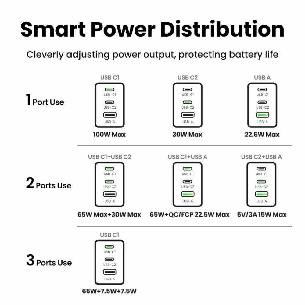 3-портово бързо зарядно устройство Ugreen NEXODE PRO X757 25874 - 220V 2xUSB-C,1xUSB A, GaN,100W