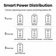 3-портово бързо зарядно устройство Ugreen NEXODE PRO X757 25874 - 220V 2xUSB-C,1xUSB A, GaN,100W