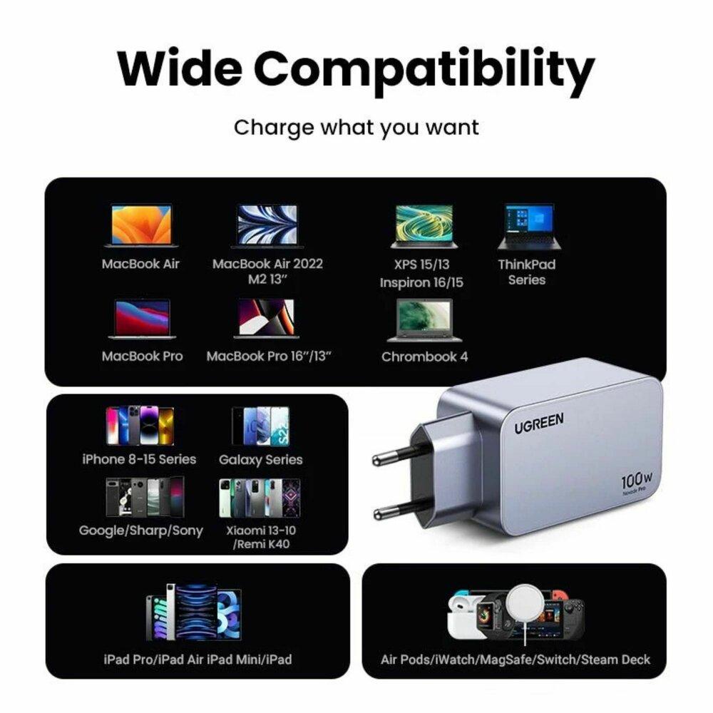 3-портово бързо зарядно устройство Ugreen NEXODE PRO X757 25874 - 220V 2xUSB-C,1xUSB A, GaN,100W