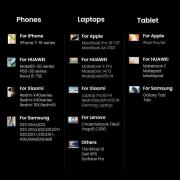 Зарядно устройство Ugreen X763 25877 - 220V 3xUSB-C,1xUSB A, GaN,160W, NEXODE PRO