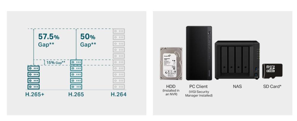 5MP външна пълноцветна булет мрежова камера TP-Link VIGI C350(6mm)